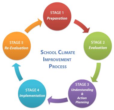 Evaluation of Evidence-Based Practices in Online Learning